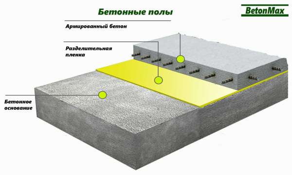 Как правильно железнить бетонную стяжку: основные способы, плюсы и минусы метода