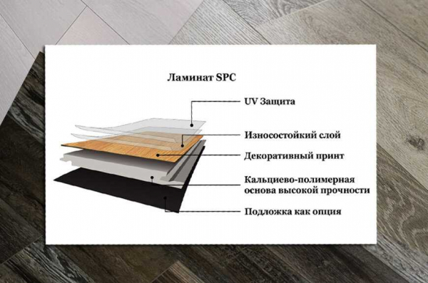 Главные отличия SPC ламината и кварцвинила — какой выбрать?