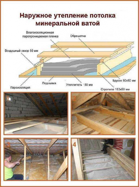 Особенности пароизоляции чердачного перекрытия, инструкция по монтажу