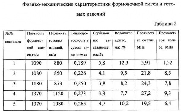 Основное оборудование для производства блоков из полистиролбетона: списки, подробное описание