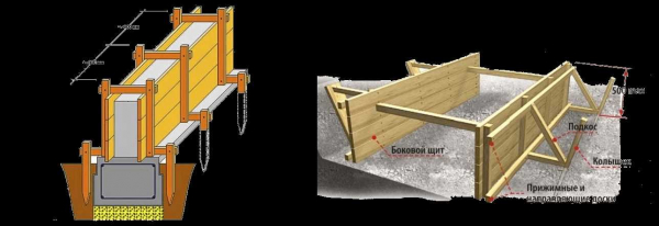 Опалубка для фундамента из досок: особенности конструкции и монтаж своими руками