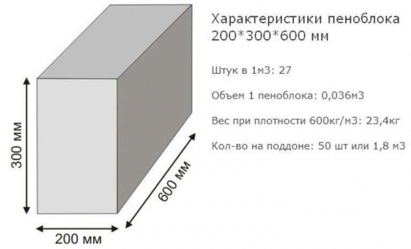 Как выбрать и какие размеры газоблоков существуют?