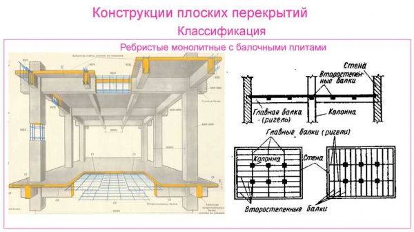 Технология строительства опалубки для монолитной плиты перекрытия: полезные советы и рекомендации