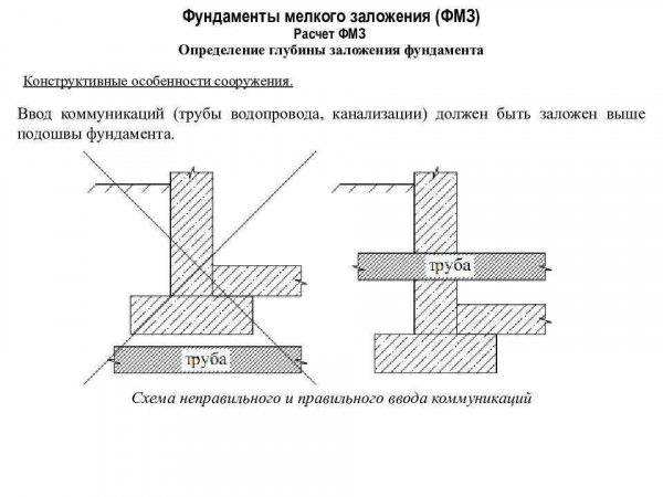 Как выбрать оптимальную глубину заложения фундамента: факторы определения