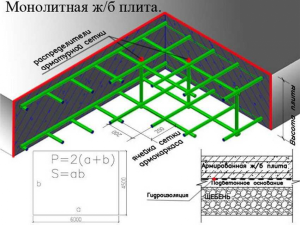 Как выбрать и рассчитать арматуру для плиты фундамента: руководство и советы