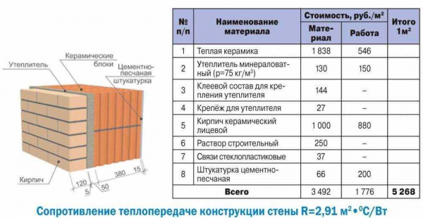 Утепление дома из шлакоблока: выбор материалов и эффективные способы