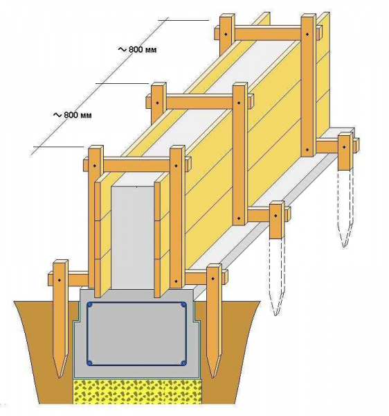 Опалубка для фундамента из досок: особенности конструкции и монтаж своими руками