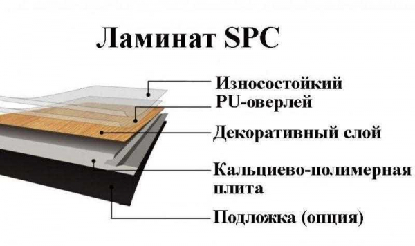 Главные отличия SPC ламината и кварцвинила — какой выбрать?