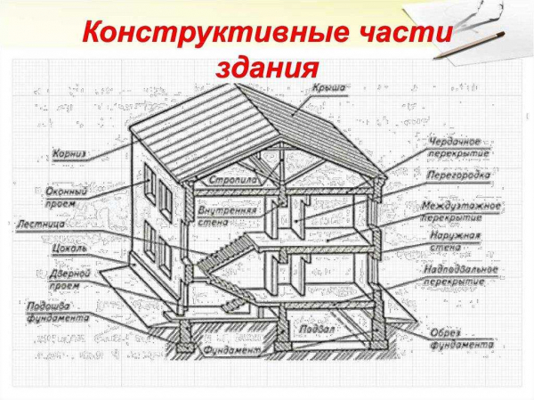 Разновидности цокольных блоков и подробная инструкция по возведению конструктивного элемента дома