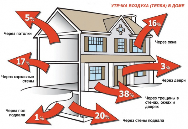 Теплоизоляционные материалы: разнообразие выбора