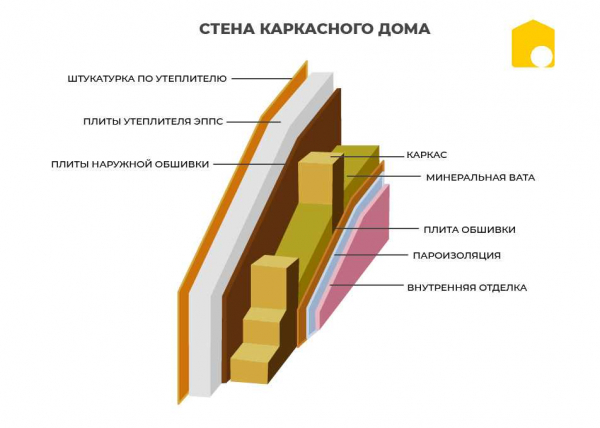 Как правильно крепить минвату к деревянной стене: пошаговая инструкция снаружи и изнутри