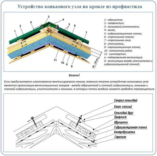 Устройство вальмовой крыши: схема конструкции, чертежи, кровельный пирог