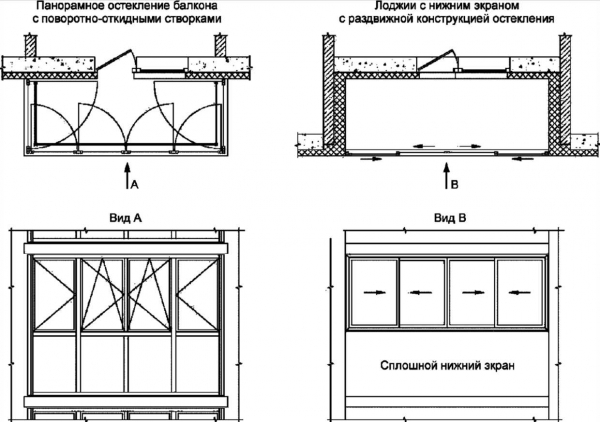 Внутреннее и внешнее ограждение панорамных окон: основные характеристики и функции