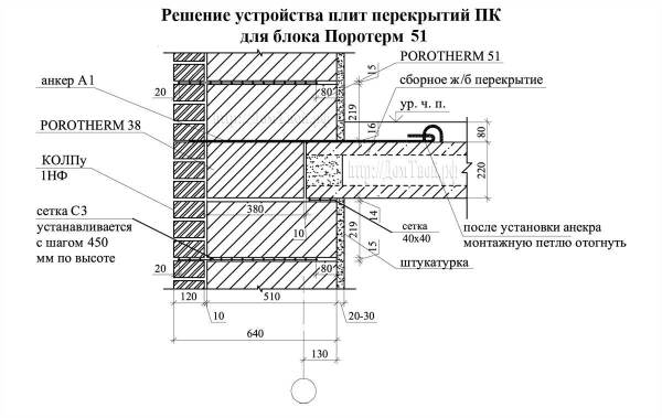 Анкеровка плит перекрытия: назначение и способы осуществления