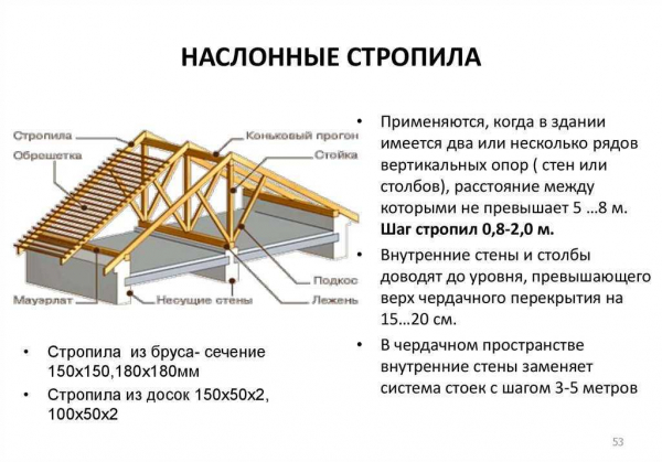 Устройство вальмовой крыши: схема конструкции, чертежи, кровельный пирог