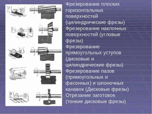 Фрезеровка гипсокартона: необходимость этого процесса и описание по шагам