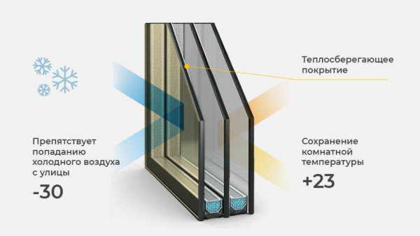 Особенности энерго- и теплосберегающей пленки для окон Третье стекло — полное руководство по выбору и использованию