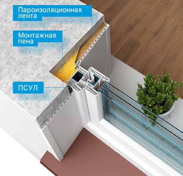 Сверление пластиковых окон: когда и зачем, все о правильном выполнении работ