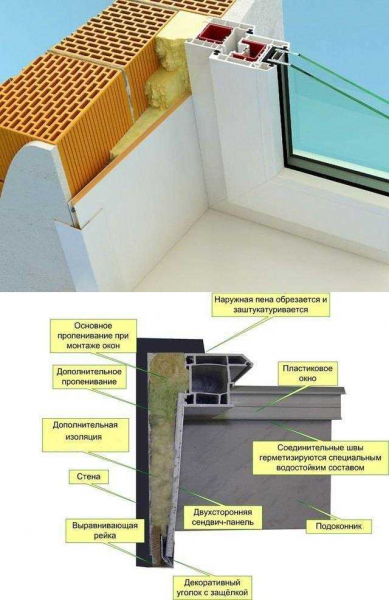 Осуществление отделки оконных откосов внутри и снаружи пластиком: полезные инструкции