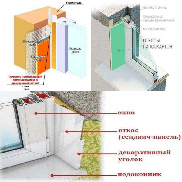 Осуществление отделки оконных откосов внутри и снаружи пластиком: полезные инструкции