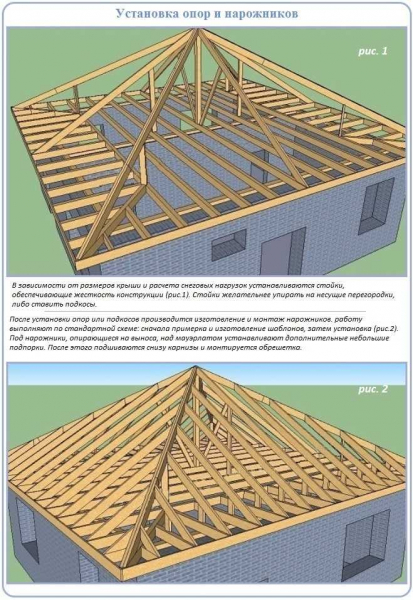 Устройство стропильной системы шатровой крыши: чертежи и фото