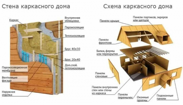 Все нюансы строительства и пошаговая инструкция по возведению саманного дома | На сайте