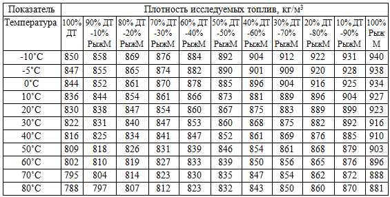 Какая плотность известняка и как она зависит от различных факторов?