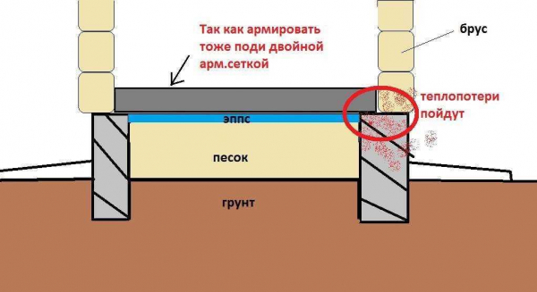 Устройство пола в погребе: заливать бетоном или нет?