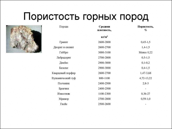 Какая плотность известняка и как она зависит от различных факторов?