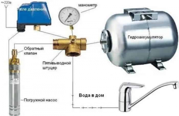 Сколько воды даст гидроаккумулятор на 24, 50 и 100 литров