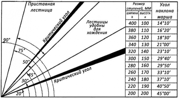 Как правильно рассчитать угол наклона односкатной крыши: подробное руководство