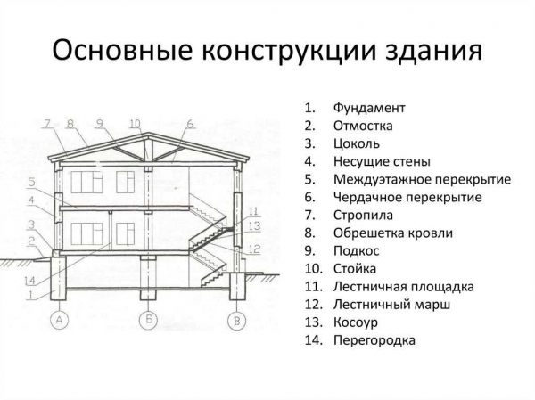 Разновидности цокольных блоков и подробная инструкция по возведению конструктивного элемента дома