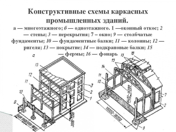 Разновидности цокольных блоков и подробная инструкция по возведению конструктивного элемента дома