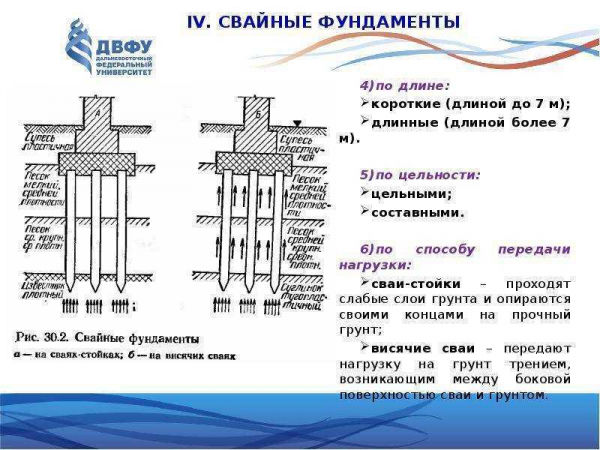 Основные характеристики и разновидности монтажа комбинированных свай: особенности и преимущества