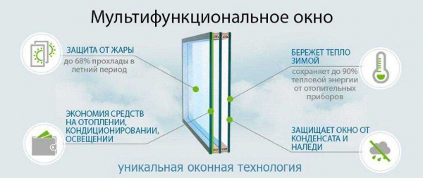 Особенности энерго- и теплосберегающей пленки для окон Третье стекло — полное руководство по выбору и использованию