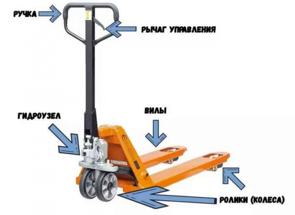 Виды гидравлических тележек
