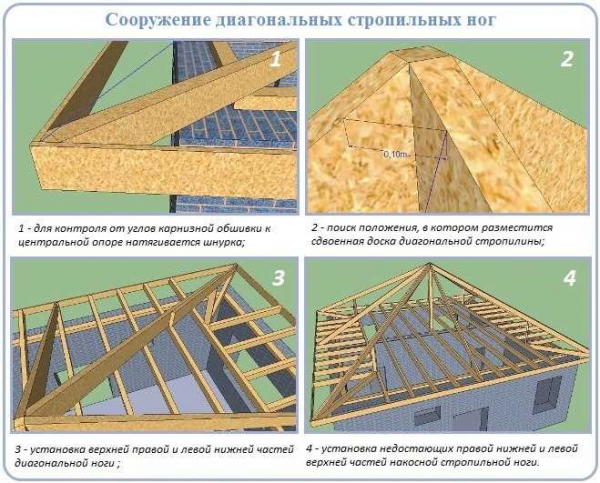 Устройство стропильной системы шатровой крыши: чертежи и фото