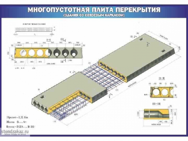 Цены на ЖБ плиты перекрытия разных размеров и строительные услуги: актуальные тарифы 2021 года