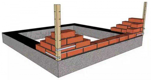 Как правильно возводить цоколь из кирпича на ленточном фундаменте: советы и рекомендации