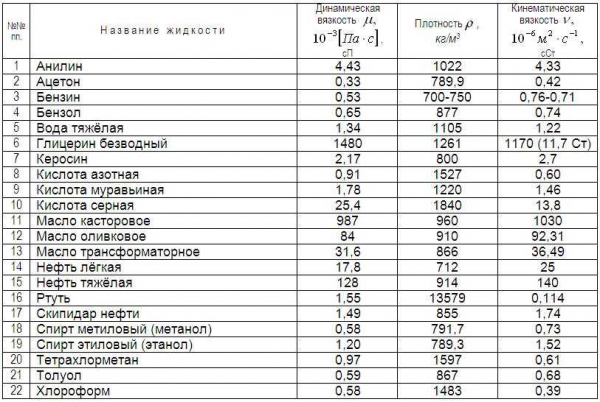 Какая плотность известняка и как она зависит от различных факторов?