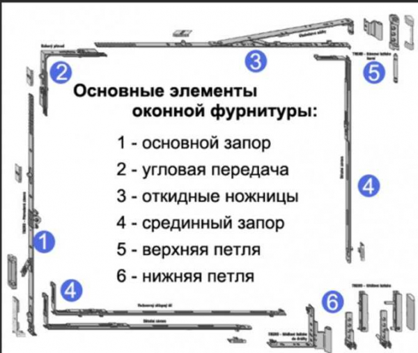 Как самостоятельно отремонтировать фурнитуру пластиковых окон: руководство