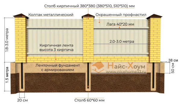 Как выбрать лучший фундамент для бани: советы и рекомендации