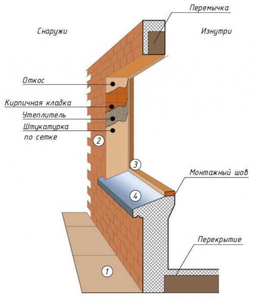 Как правильно утеплить откосы пластиковых окон снаружи: пошаговая инструкция