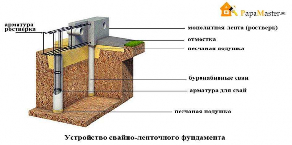 Как выбрать лучший фундамент для бани: советы и рекомендации