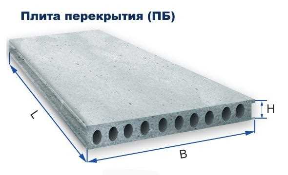 Цены на ЖБ плиты перекрытия разных размеров и строительные услуги: актуальные тарифы 2021 года