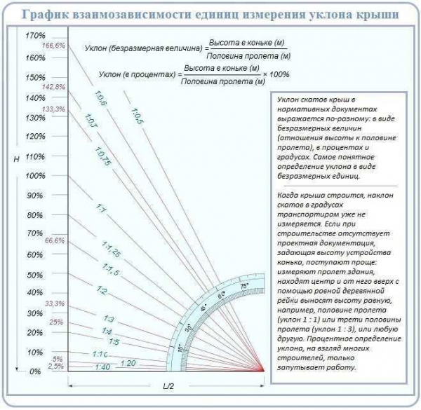 Как правильно рассчитать угол наклона односкатной крыши: подробное руководство