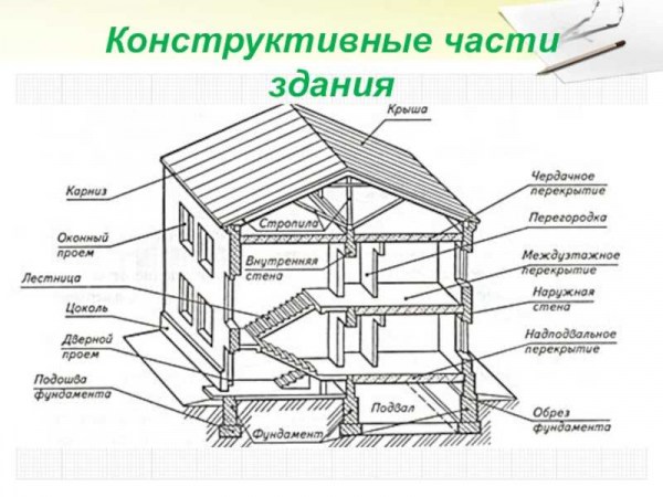 Разновидности цокольных блоков и подробная инструкция по возведению конструктивного элемента дома