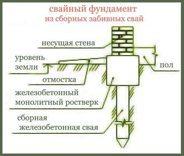 Основные характеристики и разновидности монтажа комбинированных свай: особенности и преимущества