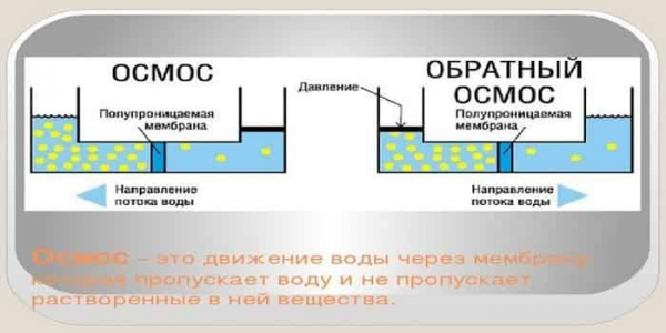 Очистка воды из скважины