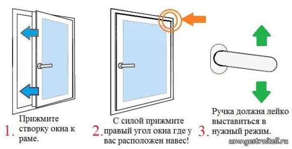 Что делать, если ручка пластикового окна не закрывается до конца и другие проблемы с открыванием